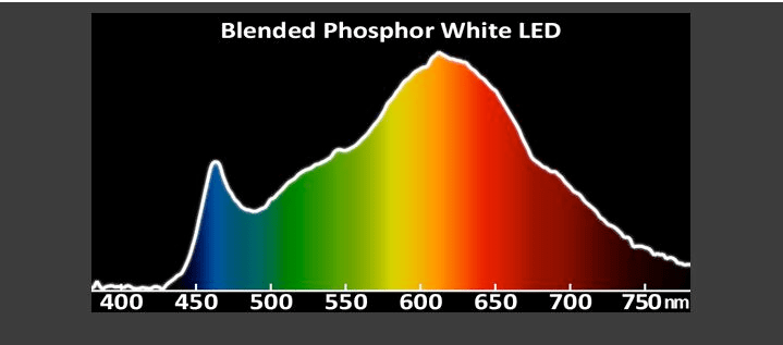 Tìm Hiểu Về Nguồn Sáng Ở Trạng Thái Rắn (Solid State Lighting –&nbsp;SSL)